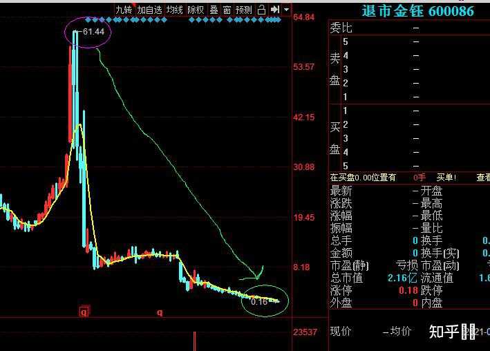 股票一直跌会怎样,到最后钱去哪里了,还有可能升吗? - 知乎