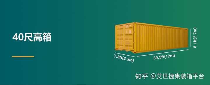 20GP、40GP、40HQ集装箱尺寸容积、重量规格及限重各是多少？ - 知乎