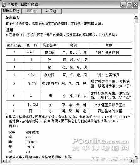 五笔输入法为什么没有改良为纯笔画输入? - 知乎