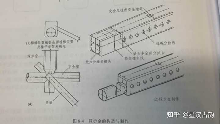 中国古建筑的梁有哪些特点？ - 知乎