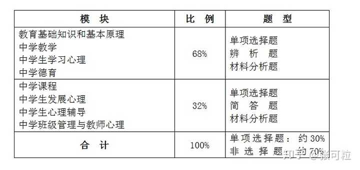 教师资格证考试官网_教师资格证考试官网是什么_官网报名教师资格证