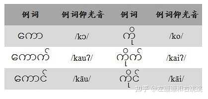 请问缅甸语如何转写成拉丁文? - 知乎
