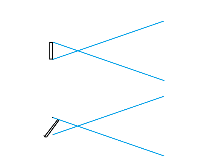 本质上是个斜投影.理想镜头对透视的校正不变.