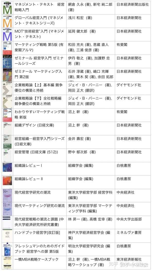 想考大阪大学和名古屋大学的经营学修士 求前辈指导跟我说一下应该看什么书复习 谢谢 知乎