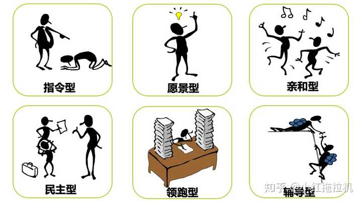 有哪些关于领导力的理论？ - 知乎