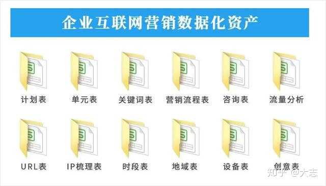 我的公司比较小，想做个网络推广，我只知道百度竞价，百度竞价那么贵效果好吗？