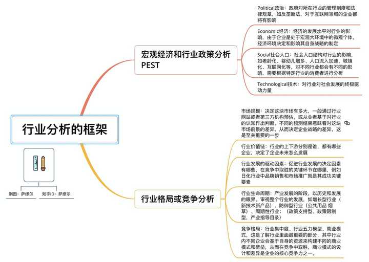 在哪里能找到各行业的分析研究报告 知乎