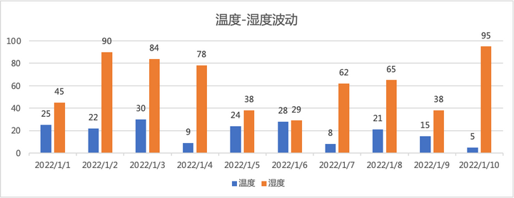 ppt表格中的文字怎么上下居中