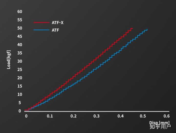 反曲弓双赢的ATF和ATF-X有什么区别? - 知乎