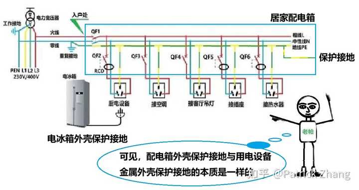 为什么电箱和电柜用金属外壳? - 知乎