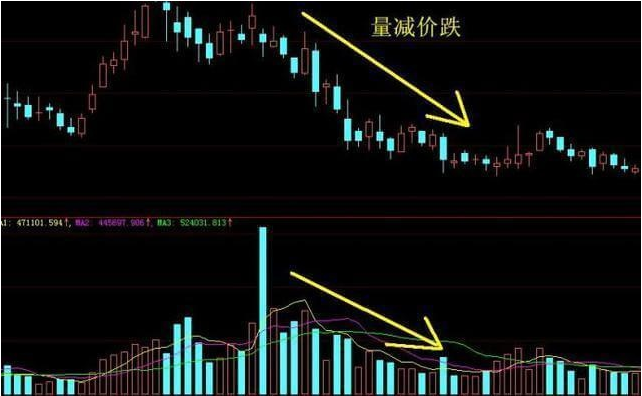 股票的无量上涨是什么原因利弊大家怎么看?