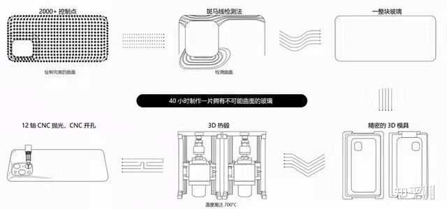 OPPO手機收購