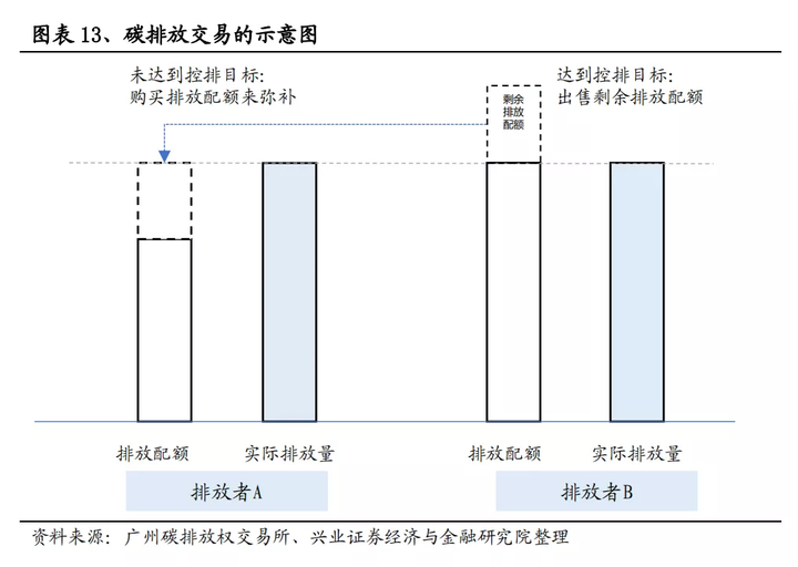 个人如何参与碳交易？(图3)