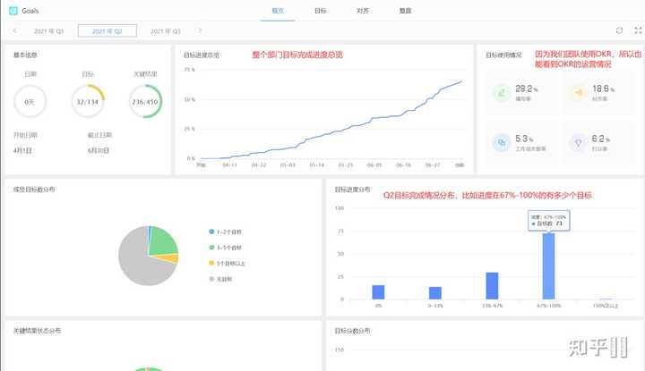 产品研发项目进度管理软件（工具）有哪些推荐？ - 知乎