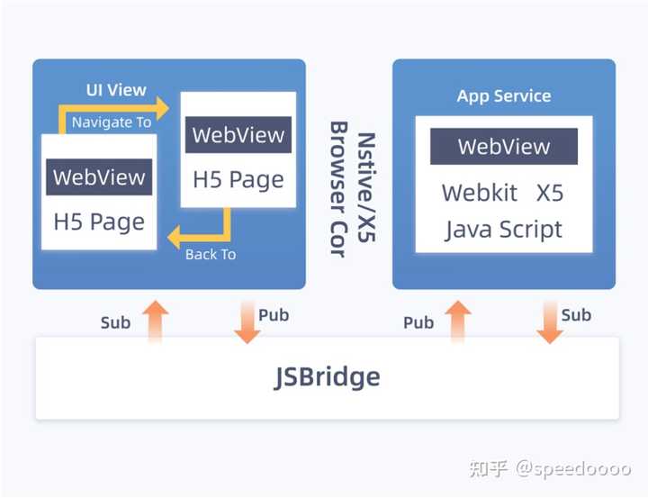 Bullet.js是什么？探索这款JavaScript库的独特功能与应用  第1张