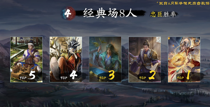三国杀移动版50宝珠换小鸟还是杜预？ - 知乎