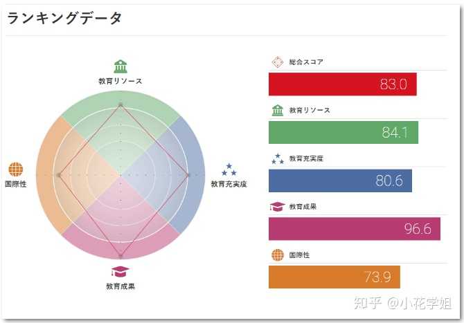 在日本东北大学 とうほくだいがく 就读是怎样一番体验 知乎