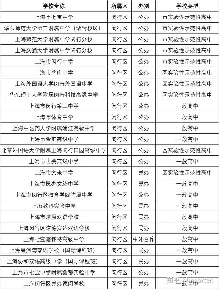 华育中学和世外哪个好_民办华育怎么样_民办华育中学和世外哪个好怎么样