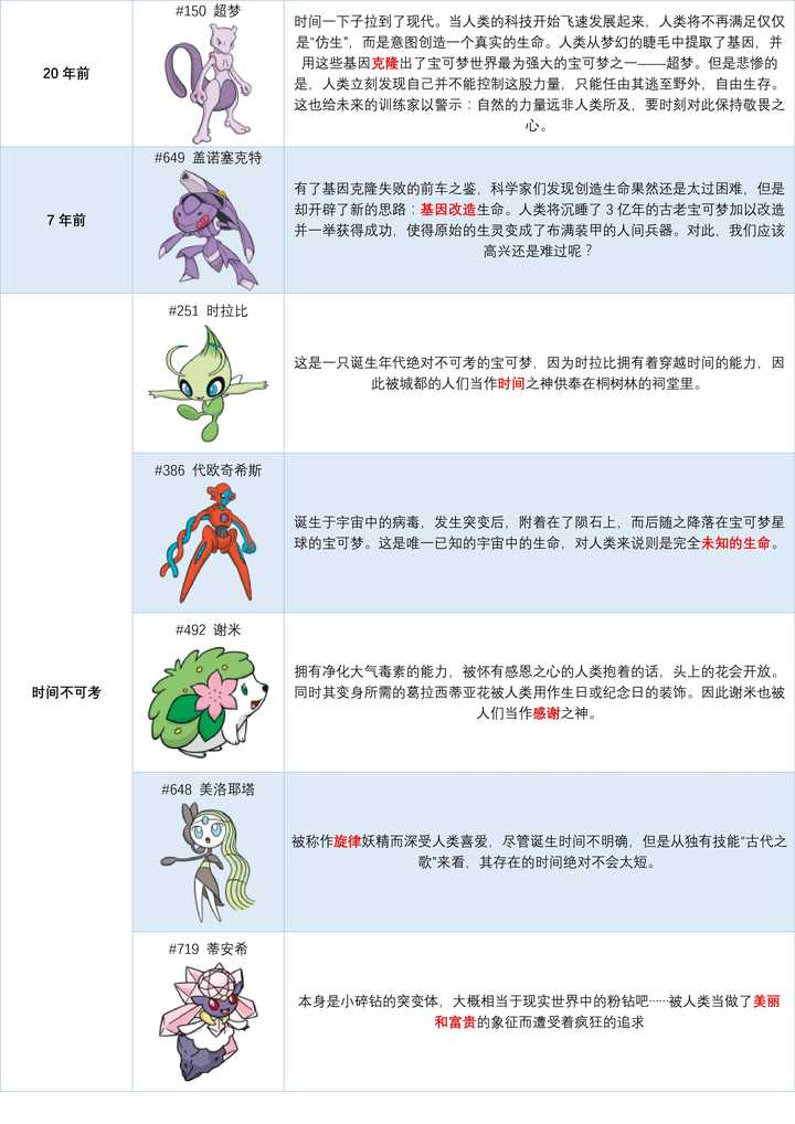 精灵宝可梦 中神兽的神职都是什么 知乎