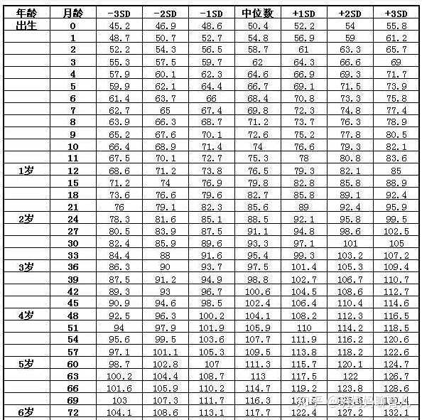 影响孩子长个子的注意原因是什么 知乎