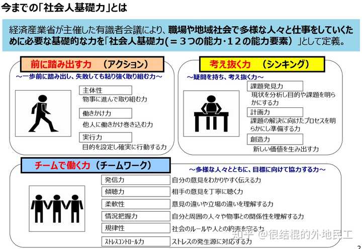 中途採用成功の仕組みづくり 自社で活躍する人材を定義する方法 株式会社エンディングキャリア