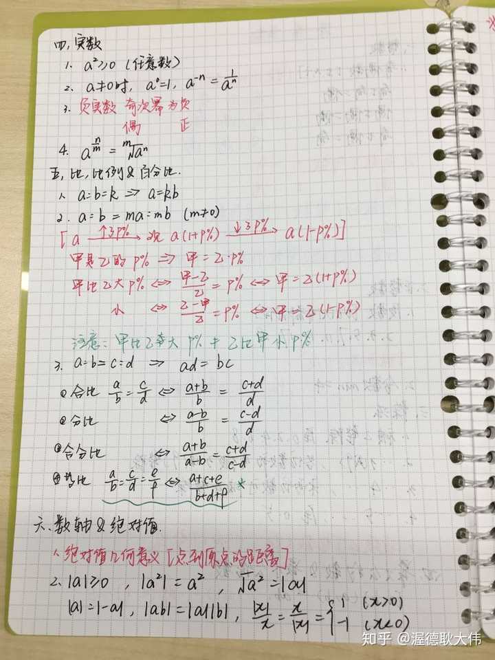 199管理类联考 数学超烂怎么备考 知乎 199管理类联考 数学超烂怎么备考 知乎
