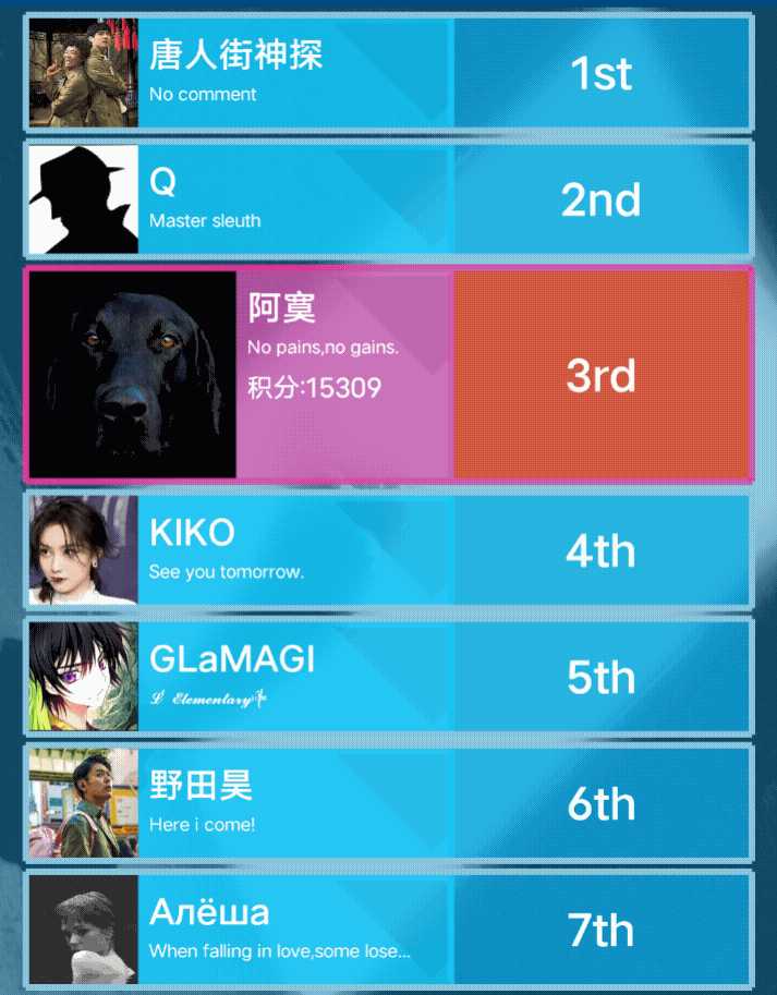 crimaster上唐人街神探超过q了谁能告诉我这是什么情况