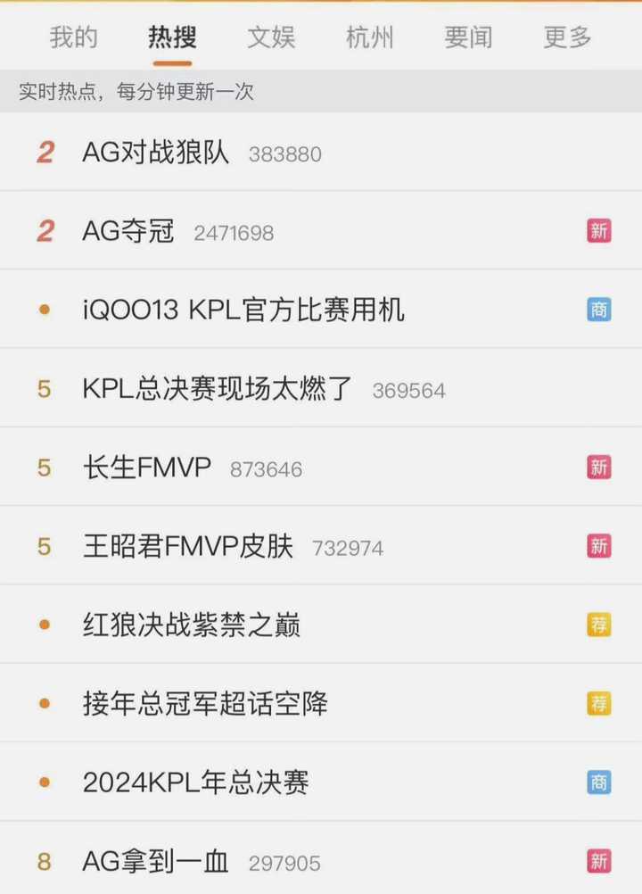 为什么没有人看kpl总决赛？ - 知乎