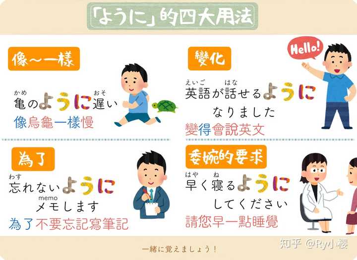 ように的意思和用法有哪些？ - 知乎