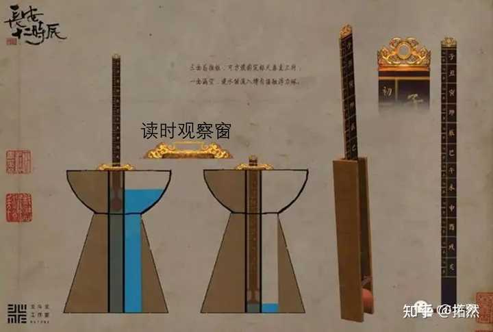 古代十二时辰怎么准确对照现代时间? - 知乎