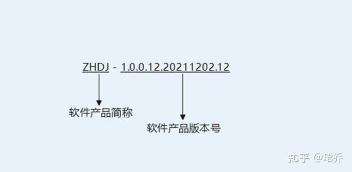 应用软件版本号是怎么确定的,它有什么命名规范? - 知乎