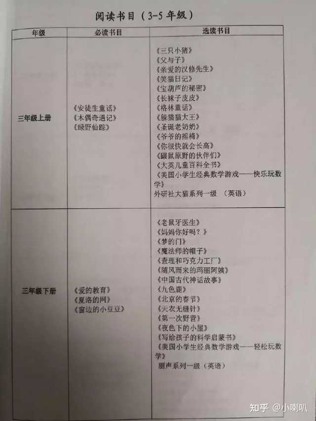 小学三四年级的小学生适合读什么课外书 知乎 小学三四年级的小学生适合读什么课外书 知乎