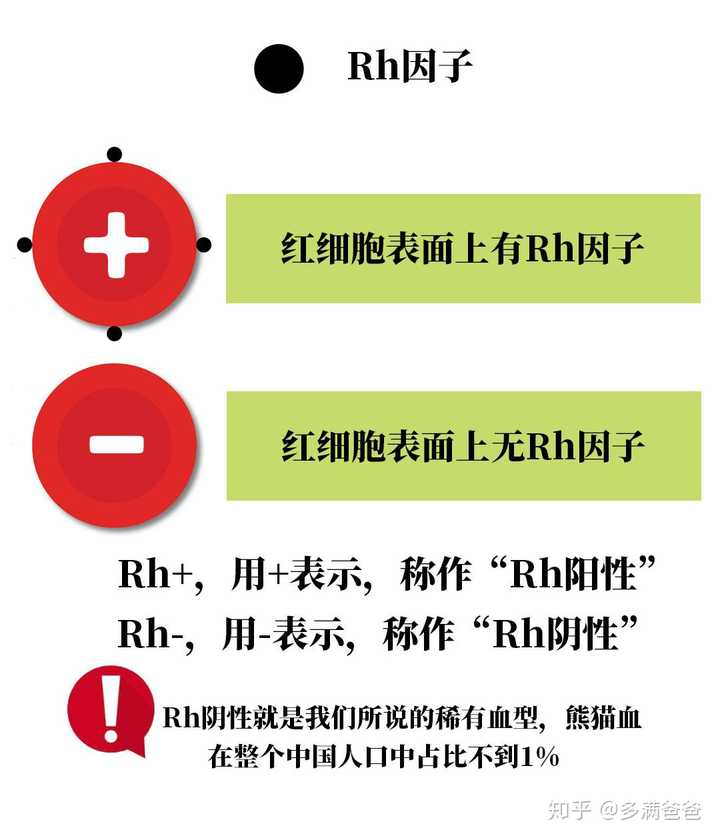 熊猫血和o型血有区别么? - 知乎