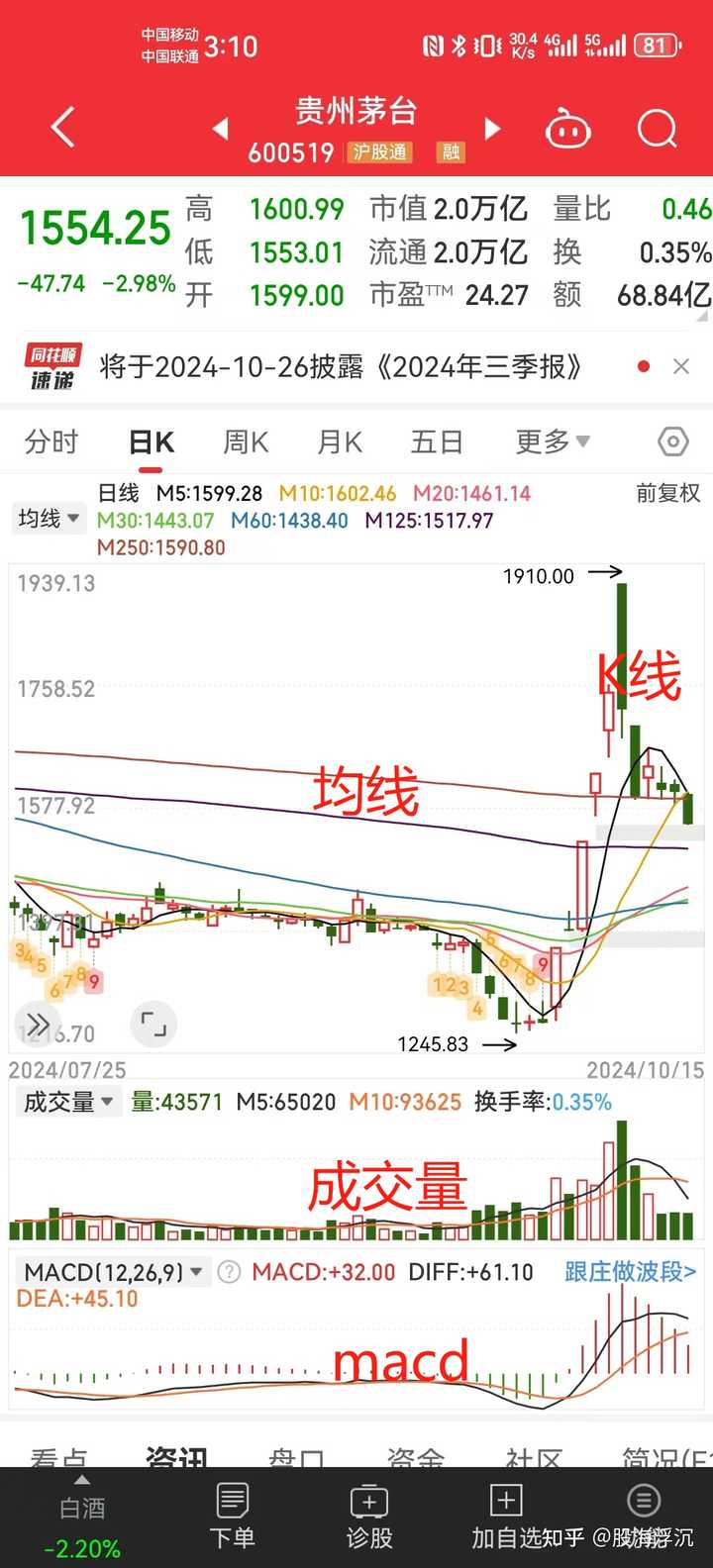 A股交易规则是什么？ - 知乎