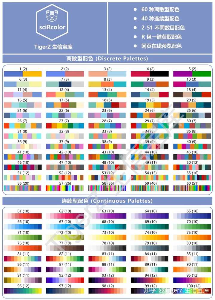 科研作图中的配色应该遵循哪些原则？ - 知乎