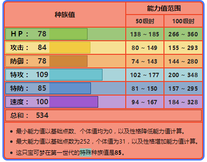 请问宝可梦的5v0速是什么意思 知乎