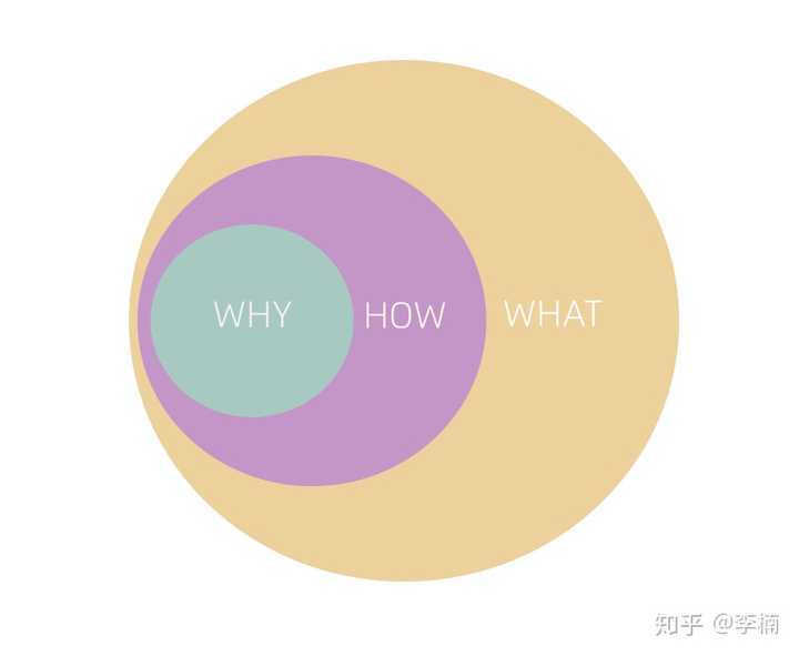 苹果发布会的 Keynote 牛在哪里？ - 知乎