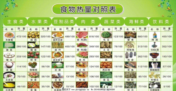 计算食物热量的 app 科学可靠吗?