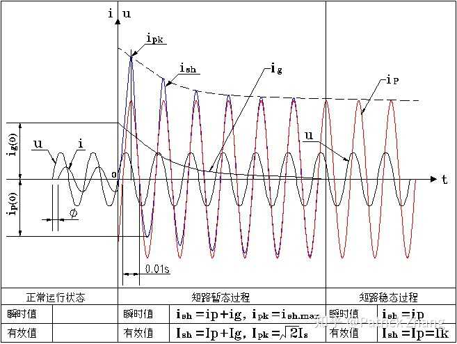 在短路的电路中电压的大小是怎样分布的