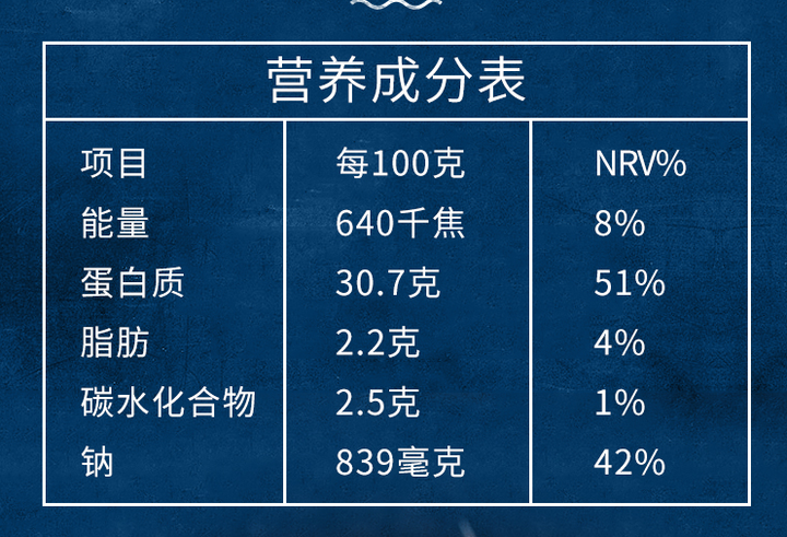 營養成分表顯示能量為0%,而碳水化合物為1%;實際可能嗎?