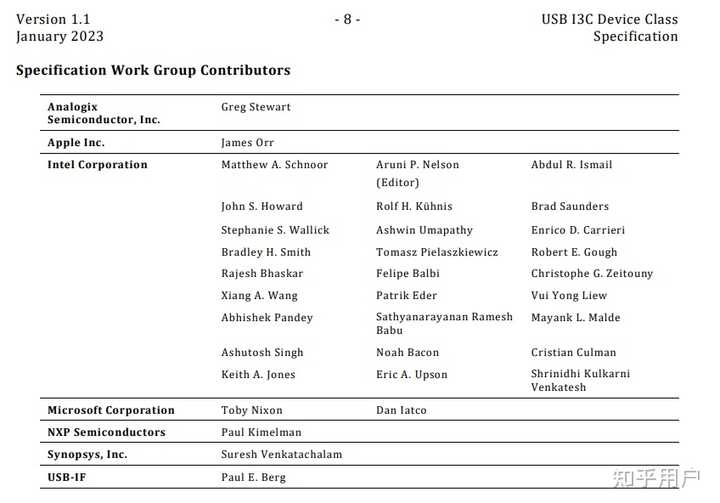 什么是USB Billboard Device？何时需要用到？如何配置？ 知乎