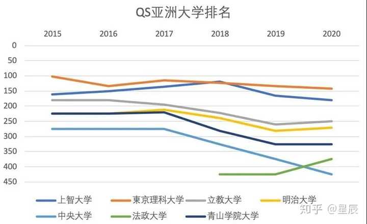 请问东京的法政大学如何 知乎