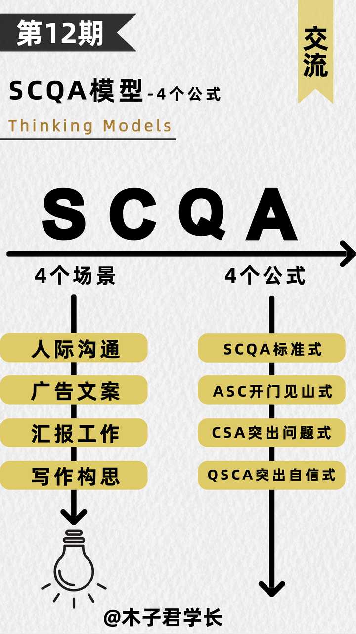 SCQA 架构如何理解？ - 知乎