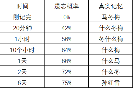 高中英语如何从30 40分零基础在一百天内提高 知乎