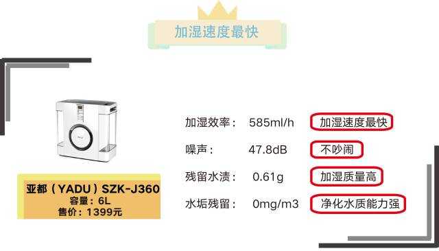 怎样选购加湿器 知乎