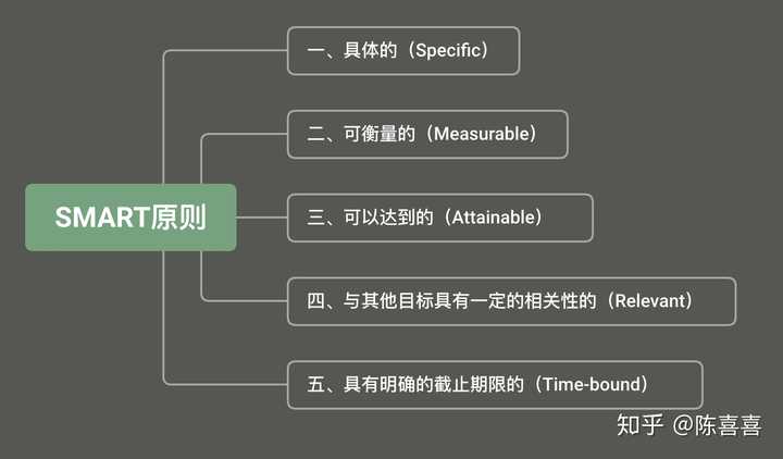 目标的价值是什么？如何制定清晰的目标计划？ - 知乎