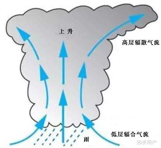 赤道地区是否出现过飓风？ - 知乎