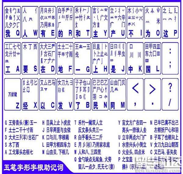 三,用金山打字通进行一级简码练习,速度达到120字/分.