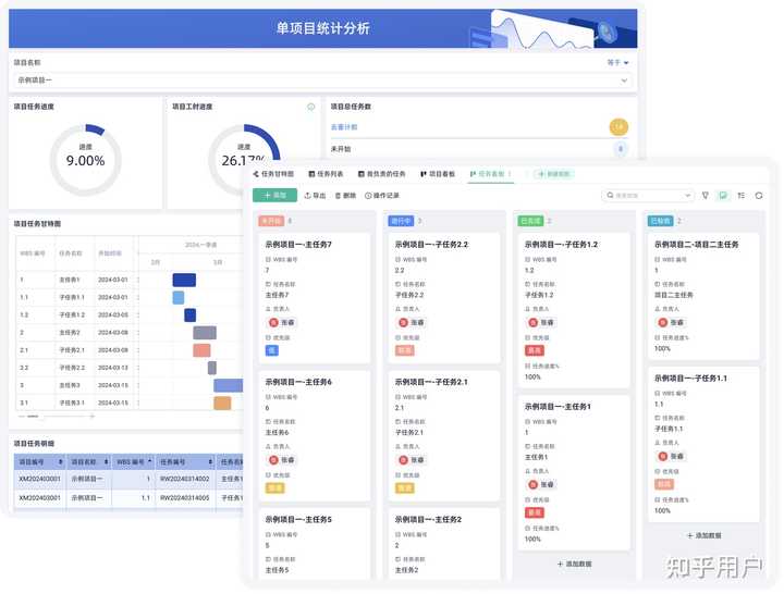 如何有效管理时间和提高工作效率? - 知乎