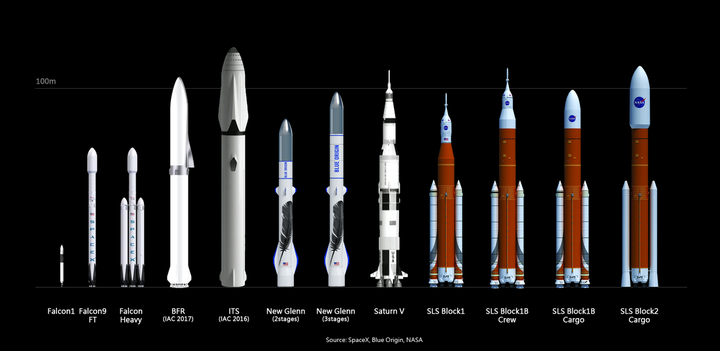 spacex 在洛杉矶港建设新工厂,专门造无法通过陆路运输的大火箭?